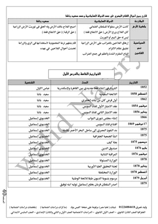 ‫نصرى‬ ‫وليد‬01226084618) ‫مصر‬ ‫حتيا‬ ( ‫شيتات‬‫على‬ ‫مرفوعة‬‫صفحة‬‫الفيس‬‫بوك‬( ) ‫اجتماعية‬ ‫دراسات‬ ‫(مذكرات‬‫ملخصات‬) ‫اجتماعية‬ ‫دراسات‬
‫اجلغرافيا‬‫الثانوي‬ ‫الثالث‬ ‫الصف‬-‫الصف‬‫الثانوي‬ ‫األول‬-‫االجتماعية‬ ‫الدراسات‬‫الصف‬‫و‬ ‫األول‬‫اإلعدادي‬ ‫والثالث‬ ‫الثاني‬–‫السا‬ ‫الصف‬‫االبتدائي‬ ‫دس‬
‫الصفحة‬40
‫باشا‬ ‫سعيد‬ ‫وعهد‬ ‫العثمانية‬ ‫الدولة‬ ‫عهد‬ ‫في‬ ‫المصري‬ ‫الفالح‬ ‫أحوال‬ ‫بين‬ ‫قارن‬
‫المقارنة‬‫العثمانية‬ ‫الدولة‬‫باشا‬ ‫سعيد‬
‫ملكية‬‫األرض‬‫العثماني‬ ‫للسلطان‬ ‫مملوكة‬ ‫األرض‬ ‫كانت‬
) ‫فقط‬ ‫االنتفاع‬ ‫حق‬ ( ‫األرض‬ ‫يزرع‬ ‫الفالح‬ ‫كان‬
‫التوريث‬ ‫أو‬ ‫البيع‬ ‫حق‬ ‫له‬ ‫ليس‬
‫الزراعية‬ ‫األرض‬ ‫توريث‬ ‫فى‬ ‫احلق‬ ‫وله‬ ‫األرض‬ ‫مالك‬ ‫الفالح‬ ‫اصبح‬
) ‫فقط‬ ‫االنتفاع‬ ‫حق‬ ( ) ‫الرقبة‬ ‫حق‬ (
‫السياسي‬‫ة‬
‫نحو‬
‫الفالحين‬
‫الزراعية‬ ‫األرض‬ ‫على‬ ‫بالضرائب‬ ‫الفالحني‬ ‫إرهاق‬
‫االلتزام‬ ‫نظام‬ ‫تطبيق‬
‫الضرائب‬ ‫مجع‬ ‫يف‬ ‫والظلم‬ ‫الشدة‬ ‫امللتزم‬ ‫اتباع‬
‫والزراعة‬ ‫الري‬ ‫فى‬ ‫الستخدامها‬ ‫احملمودية‬ ‫ترعة‬ ‫بتطهري‬ ‫قام‬
‫عهده‬ ‫يف‬ ‫الفالحني‬ ‫أحوال‬ ‫حتسنت‬
‫التاريخ‬‫الحدث‬‫الشخصية‬
1852‫فى‬ ‫الشروع‬‫إنشاء‬‫خط‬‫حديدي‬‫القاهرة‬ ‫بني‬‫وإلسكندرية‬‫االول‬ ‫عباس‬
‫أغسطس‬1858‫السعيدية‬ ‫الالئحة‬‫سعيد‬‫باشا‬
1862‫أول‬‫إجنليزي‬ ‫بنك‬ ‫من‬ ‫كان‬ ‫قرض‬‫سعيد‬‫باشا‬
‫نوفمبر‬1854‫االمتياز‬ ‫عقد‬‫األول‬‫السويس‬ ‫لقناة‬‫سعيد‬‫باشا‬
‫يناير‬1856‫الثاني‬ ‫االمتياز‬ ‫عقد‬‫السويس‬ ‫لقناة‬‫سعي‬‫د‬‫باشا‬
1866‫إنشاء‬‫النواب‬ ‫شورى‬ ‫جملس‬‫اخلديوي‬‫إمساعيل‬
17‫نوفمبر‬1869‫السويس‬ ‫قناة‬ ‫افتتاح‬‫إمساعيل‬ ‫اخلديوي‬
1875‫بكاملة‬ ‫األمحر‬ ‫البحر‬ ‫ساحل‬ ‫إ ى‬ ‫املصري‬ ‫النفوذ‬ ‫مد‬‫إمساعيل‬ ‫اخلديوي‬
1875‫انشأ‬‫اجلغرافية‬ ‫اجلمعية‬‫إمساعيل‬ ‫اخلديوي‬
‫ديسمبر‬1875‫كيف‬ ‫بعثة‬‫إمساعي‬ ‫اخلديوي‬‫ل‬
‫مايو‬1876‫الدين‬ ‫صندوق‬‫إمساعيل‬ ‫اخلديوي‬
‫نوفمبر‬1876‫الثنائية‬ ‫املراقبة‬‫إمساعيل‬ ‫اخلديوي‬
1878‫املسئولة‬ ‫الوزارة‬‫إمساعيل‬ ‫اخلديوي‬
‫يناير‬1878‫األوربية‬ ‫العليا‬ ‫التحقيق‬ ‫جلنة‬‫إمساعيل‬ ‫اخلديوي‬
‫أغسطس‬1878‫املختلطة‬ ‫الوزارة‬‫إمساعيل‬ ‫اخلديوي‬
‫أبريل‬1879‫بتسو‬ ‫مرسوم‬‫الوطنية‬ ‫لالئحة‬ ‫طبقا‬ ‫الديون‬ ‫ية‬‫إمساعيل‬ ‫اخلديوي‬
1879‫خبلع‬ ‫فرمان‬ ‫السلطان‬ ‫اصدر‬‫إمساعيل‬‫توفيق‬ ‫ابنه‬ ‫توليه‬
‫بالدرس‬ ‫الخاصة‬ ‫التواريخ‬‫األول‬
 