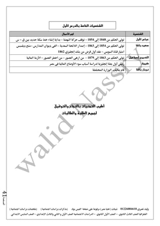 ‫نصرى‬ ‫وليد‬01226084618) ‫مصر‬ ‫حتيا‬ ( ‫شيتات‬‫على‬ ‫مرفوعة‬‫صفحة‬‫الفيس‬‫بوك‬( ) ‫اجتماعية‬ ‫دراسات‬ ‫(مذكرات‬‫ملخصات‬) ‫اجتماعية‬ ‫دراسات‬
‫اجلغرافيا‬‫الثانوي‬ ‫الثالث‬ ‫الصف‬-‫الصف‬‫الثانوي‬ ‫األول‬-‫االجتماعية‬ ‫الدراسات‬‫الصف‬‫و‬ ‫األول‬‫اإلعدادي‬ ‫والثالث‬ ‫الثاني‬–‫السا‬ ‫الصف‬‫االبتدائي‬ ‫دس‬
‫الصفحة‬41
‫الشخصية‬‫اهم‬‫األعمال‬
‫عباس‬‫األول‬‫من‬ ‫احلكم‬ ‫تو ى‬1848‫إ ى‬1854–‫النهضة‬ ‫حركة‬ ‫توقف‬–‫بداية‬‫إنشاء‬‫ق‬ ‫بني‬ ‫حديد‬ ‫سكة‬ ‫خط‬-‫س‬
‫باشا‬ ‫سعيد‬‫من‬ ‫احلكم‬ ‫تو ى‬1854‫إ ى‬1863–‫إصدار‬‫السعدية‬ ‫الالئحة‬–‫املدارس‬ ‫ديوان‬ ‫الغى‬–‫ديلسبس‬ ‫منح‬
‫السويس‬ ‫قناة‬ ‫امتياز‬–‫عقد‬‫أول‬‫بنك‬ ‫من‬ ‫قرض‬‫إجنليزي‬1862
‫الخديوي‬‫إسماعيل‬‫من‬ ‫احلكم‬ ‫تو ى‬1863‫إ ى‬1879–‫العصور‬ ‫ازهى‬ ‫من‬–‫العصور‬ ‫اخطر‬ ‫من‬–‫األزمة‬‫املالية‬
‫كييف‬‫رئيس‬‫أول‬‫بعثة‬‫إجنليزية‬‫لدراسة‬‫أسباب‬‫سو‬‫ء‬‫األوضاع‬‫مصر‬ ‫فى‬ ‫املالية‬
‫باشا‬ ‫نوبار‬‫قام‬‫بتأليف‬‫املختلطة‬ ‫الوزارة‬
‫والتوفيق‬ ‫بالنجاح‬ ‫التمنيات‬ ‫أطيب‬
‫والطالبات‬ ‫الطلبة‬ ‫لجميع‬
‫الشخصيات‬‫بالدرس‬ ‫الخاصة‬‫األول‬
 