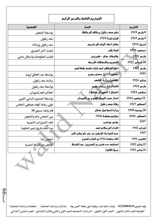 ‫نصرى‬ ‫وليد‬01226084618) ‫مصر‬ ‫حتيا‬ ( ‫شيتات‬‫على‬ ‫مرفوعة‬‫صفحة‬‫الفيس‬‫بوك‬( ) ‫اجتماعية‬ ‫دراسات‬ ‫(مذكرات‬‫ملخصات‬) ‫اجتماعية‬ ‫دراسات‬
‫اجلغرافيا‬‫الثانوي‬ ‫الثالث‬ ‫الصف‬-‫الصف‬‫الثانوي‬ ‫األول‬-‫االجتماعية‬ ‫الدراسات‬‫الصف‬‫و‬ ‫األول‬‫اإلعدادي‬ ‫والثالث‬ ‫الثاني‬–‫السا‬ ‫الصف‬‫االبتدائي‬ ‫دس‬
‫الصفحة‬66
‫التاريخ‬‫الحدث‬‫الشخصية‬
8‫مارس‬1919‫زغلول‬ ‫سعد‬ ‫نفى‬‫ورفاقه‬‫مالطة‬ ‫الى‬‫بواسطة‬‫اإلجنليز‬
9‫مارس‬1919‫قيام‬‫ثورة‬1919‫زغلول‬ ‫سعد‬
‫أبريل‬1919‫سافر‬‫أعضاء‬‫باريس‬ ‫الى‬ ‫الوفد‬‫زغلول‬ ‫سعد‬‫وزمالئه‬
‫ديسمبر‬1919‫ملنر‬ ‫لجنة‬‫لبحث‬‫األمر‬‫املصري‬
‫مارس‬1921‫عدلى‬ ‫مفاوضات‬–‫كيرزون‬‫عد ى‬ ‫واستقال‬ ‫املفاوضات‬ ‫فشلت‬
28‫فبراير‬1922‫ال‬‫والتحفظات‬ ‫تصريح‬‫األربعة‬
‫مارس‬1922‫لمصر‬ ‫ملكا‬ ‫نفسه‬ ‫فؤاد‬ ‫احمد‬ ‫السلطان‬ ‫اعلن‬
1923‫دستور‬23‫أول‬‫دستو‬‫ر‬‫مصري‬‫بواسطة‬‫ثروت‬ ‫اخلالق‬ ‫عبد‬
‫يناير‬1924‫تشكيل‬‫وزارة‬‫الشعب‬‫زغلول‬ ‫سعد‬ ‫برئاسة‬
‫مارس‬1924‫افتتاح‬‫أول‬‫برلمان‬‫مصري‬‫زغلول‬ ‫سعد‬ ‫بواسطة‬
‫نوفمبر‬1924) ‫ستاك‬ ‫لى‬ ‫السير‬ ( ‫اغتيال‬‫للسودان‬ ‫العام‬ ‫احلاكم‬
22‫نوفمبر‬1924‫السودان‬ ‫من‬ ‫المصرى‬ ‫الجيش‬ ‫سحب‬ ‫انذار‬‫السام‬ ‫املندوب‬ ‫بواسطة‬‫اللبنى‬ ‫ى‬
‫أغسطس‬1927‫زغلول‬ ‫سعد‬ ‫وفاة‬‫تو ى‬‫النحاس‬ ‫مصطفى‬ ‫الوفد‬ ‫زعامة‬
20‫يونيه‬1930‫وزارة‬‫إسماعيل‬‫صدقي‬‫قام‬‫بإنشاء‬‫دستور‬30
‫اغسطس‬1936‫توقيع‬‫معاهدة‬1936‫باشا‬ ‫النحاس‬ ‫بني‬‫واإلجنليز‬
1937‫مونترو‬ ‫مؤتمر‬‫االمتيازات‬ ‫الغاء‬‫األجنب‬‫ية‬
‫فبراير‬1942‫اإلنذار‬‫لمصر‬ ‫البريطاني‬‫فاروق‬ ‫امللك‬ ‫ضد‬‫احلكومة‬ ‫لتغيري‬
1947‫جالء‬ ‫قضية‬ ‫عرض‬‫اإلنجليز‬‫مجلس‬ ‫على‬ ‫مصر‬ ‫عن‬‫األمن‬
‫أكتوبر‬1951‫معاهدة‬ ‫الغاء‬1936‫المصري‬ ‫الجانب‬ ‫من‬‫ا‬‫باشا‬ ‫لنحاس‬
25‫يناير‬1952‫الشرطة‬ ‫عيد‬ ‫المصريين‬ ‫من‬ ‫كبير‬ ‫عدد‬ ‫استشهد‬‫اإلجنليز‬‫املصرية‬ ‫الشرطة‬ ‫ضد‬
26‫يناير‬1952‫القاهرة‬ ‫حريق‬
‫بالدرس‬ ‫الخاصة‬ ‫التواريخ‬‫الرابع‬
 