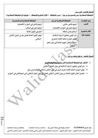 ‫نصرى‬ ‫وليد‬01226084618‫على‬ ‫مرفوعة‬ ‫الشيتات‬‫صفحة‬‫الفيس‬‫بوك‬( ) ‫اجتماعية‬ ‫دراسات‬ ‫(مذكرات‬‫ملخصات‬) ‫اجتماعية‬ ‫دراسات‬
‫اجلغرافيا‬‫الثانوي‬ ‫الثالث‬ ‫الصف‬-‫الصف‬‫الثانوي‬ ‫األول‬-‫االجتماعية‬ ‫الدراسات‬‫الصف‬‫و‬ ‫األول‬‫اإلعدادي‬ ‫والثالث‬ ‫الثاني‬–‫االبتدائي‬ ‫السادس‬ ‫الصف‬
‫الصفحة‬31
: ‫التاسع‬ ‫السؤال‬‫بين‬ ‫قارن‬
‫السكانية‬ ‫المشكلة‬‫حيث‬ ‫من‬ ‫والسعودية‬ ‫مصر‬‫المشكلة‬ ‫سبب‬ (-‫اآلثار‬‫للمشكلة‬ ‫السلبية‬-‫السكانية‬ ‫المشكلة‬ ‫حل‬ ‫كيفية‬)
‫المقارنة‬ ‫اوجه‬‫السكانية‬ ‫المشكلة‬‫مصر‬ ‫في‬‫السعودية‬ ‫في‬ ‫السكانية‬ ‫المشكلة‬
‫السبب‬‫سكانى‬ ‫فائض‬ ‫*وجود‬
‫االقتصادية‬ ‫املوارد‬ ‫يف‬ ‫نقص‬ ‫*وجود‬
‫االقتصادية‬ ‫املوارد‬ ‫يف‬ ‫فائض‬ ‫*وجود‬
‫السكان‬ ‫يف‬ ‫نقص‬ ‫*وجود‬
‫السلبية‬ ‫االثار‬‫البطالة‬ ‫معدل‬ ‫*ارتفاع‬‫العاملة‬ ‫القوى‬ ‫يف‬ ‫*عجز‬
‫حلها‬ ‫كيفية‬‫السكانية‬ ‫الزيادة‬ ‫خبطورة‬ ‫الوعى‬ ‫*نشر‬
*‫املشاريع‬ ‫القامة‬ ‫املالية‬ ‫املوارد‬ ‫توفري‬
‫العجز‬ ‫دول‬ ‫إىل‬ ‫العاملة‬ ‫القوى‬ ‫انتقال‬ ‫تشجيع‬ *
‫السكانى‬
‫الفائض‬ ‫الدول‬ ‫من‬ ‫بها‬ ‫للعمل‬ ‫العاملة‬ ‫القوى‬ ‫*توفري‬
‫السكانى‬
: ‫العاشر‬ ‫السؤال‬‫مقترحاتك‬ ‫ما‬‫اجل‬ ‫من‬:
1.‫العربي‬ ‫الوطن‬ ‫منها‬ ‫يعانى‬ ‫التى‬ ‫السكانية‬ ‫المشكلة‬ ‫على‬ ‫التغلب‬
‫السكانى‬ ‫الفائض‬ ‫دول‬ ‫يف‬ ‫السكانية‬ ‫الزيادة‬ ‫خبطورة‬ ‫الوعى‬ ‫نشر‬
‫عمل‬ ‫فرص‬ ‫الجياد‬ ‫السكانى‬ ‫الفائض‬ ‫دول‬ ‫يف‬ ‫كربى‬ ‫مشاريع‬ ‫القامة‬ ‫املالية‬ ‫املوارد‬ ‫توفري‬
‫املوارد‬ ‫يف‬ ‫فائض‬ ‫لديها‬ ‫التى‬ ‫السكانى‬ ‫العجز‬ ‫دول‬ ‫يف‬ ‫للعمل‬ ‫السكانى‬ ‫الفائض‬ ‫دول‬ ‫من‬ ‫العاملة‬ ‫القوى‬ ‫انتقال‬ ‫تشجيع‬
 