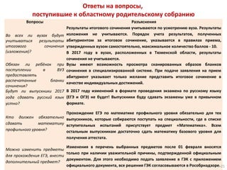 Ответы на вопросы,
поступившие к областному родительскому собранию
Вопросы Разъяснения
Во всех ли вузах будут
учитываться результаты
итогового сочинения
(изложения)?
Результаты итогового сочинения учитываются по усмотрению вуза. Результаты
изложения не учитываются. Порядок учета результатов, полученных
абитуриентом за итоговое сочинение, указывается в правилах приема,
утвержденных вузом самостоятельно, максимальное количество баллов - 10.
В 2017 году в вузах, расположенных в Тюменской области, результаты
сочинения не учитываются.
Обязан ли ребёнок при
поступлении в ВУЗ
предоставлять
распечатанные бланки
сочинения?
Вузы имеют возможность просмотра сканированных образов бланков
сочинения в специализированной системе. При подаче заявления на прием
абитуриент указывает только желание представить итоговое сочинение в
качестве индивидуальных достижений.
Будут ли выпускники 2017
года сдавать русский язык
устно?
В 2017 году изменений в формате проведения экзамена по русскому языку
(ЕГЭ и ОГЭ) не будет! Выпускники буду сдавать экзамены уже в привычном
формате.
Кто должен обязательно
сдавать математику
профильного уровня?
Прохождение ЕГЭ по математике профильного уровня обязательно для тех
выпускников, которые собираются поступать на специальности, где в списке
вступительных испытаний присутствует предмет «Математика». Всем
остальным выпускникам достаточно сдать математику базового уровня для
получения аттестата.
Можно изменить предметы
для прохождения ЕГЭ, внести
дополнительный предмет?
Изменения в перечень выбранных предметов после 01 февраля вносятся
только при наличии уважительной причины, подтвержденной официальным
документом. Для этого необходимо подать заявление в ГЭК с приложением
официального документа, все решения ГЭК согласовываются в Рособрнадзоре.21
 
