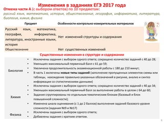 Изменения в заданиях ЕГЭ 2017 года
6
Предмет Особенности контрольно-измерительных материалов
Русский язык, математика,
география, информатика,
литература, иностранные языки,
история
Нет изменений структуры и содержания
Обществознание Нет существенных изменений
Существенные изменения в структуре и содержании
Биология
• Исключены задания с выбором одного ответа; сокращено количество заданий с 40 до 28;
• Уменьшен максимальный первичный балл с 61 до 59;
• Увеличена продолжительность экзаменационной работы с 180 до 210 минут;
• В часть 1 включены новые типы заданий (заполнение пропущенных элементов схемы или
таблицы, нахождение правильно указанных обозначений в рисунке, анализ и синтез
информации со статистическими данными)
Химия
• Исключены задания с выбором одного ответа; сокращено количество заданий с 40 до 34;
• Уменьшен максимальный первичный балл за выполнение работы в целом с 64 до 60;
• Задания сгруппированы по отдельным тематическим блокам (базовый и блок
повышенной сложности);
• Изменена шкала оценивания (с 1 до 2 баллов) выполнения заданий базового уровня
сложности (задания №9 и №17)
Физика
• Исключены задания с выбором одного ответа;
• Добавлены задания с кратким ответом.
Отмена части А (с выбором ответов) по 10 предметам:
русский язык, математика, история, обществознание, география, информатика, литература,
биология, химия, физика
 