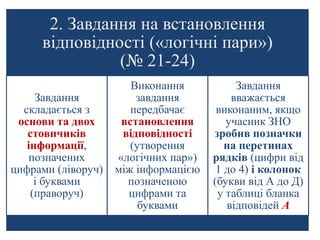 2. Завдання на встановлення
відповідності («логічні пари»)
(№ 21-24)
Завдання
складається з
основи та двох
стовпчиків
інформації,
позначених
цифрами (ліворуч)
і буквами
(праворуч)
Виконання
завдання
передбачає
встановлення
відповідності
(утворення
«логічних пар»)
між інформацією
позначеною
цифрами та
буквами
Завдання
вважається
виконаним, якщо
учасник ЗНО
зробив позначки
на перетинах
рядків (цифри від
1 до 4) і колонок
(букви від А до Д)
у таблиці бланка
відповідей А
 