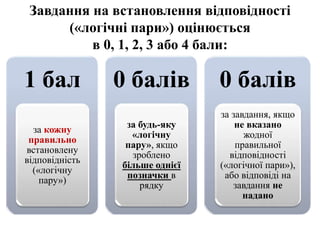 Завдання на встановлення відповідності
(«логічні пари») оцінюється
в 0, 1, 2, 3 або 4 бали:
1 бал
за кожну
правильно
встановлену
відповідність
(«логічну
пару»)
0 балів
за будь-яку
«логічну
пару», якщо
зроблено
більше однієї
позначки в
рядку
0 балів
за завдання, якщо
не вказано
жодної
правильної
відповідності
(«логічної пари»),
або відповіді на
завдання не
надано
 