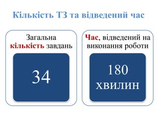 Кількість ТЗ та відведений час
Загальна
кількість завдань
34
Час, відведений на
виконання роботи
180
хвилин
 