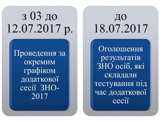 з 03 до
12.07.2017 р.
Проведення за
окремим
графіком
додаткової
сесії ЗНО-
2017
до
18.07.2017
Оголошення
результатів
ЗНО осіб, які
складали
тестування під
час додаткової
сесії
 