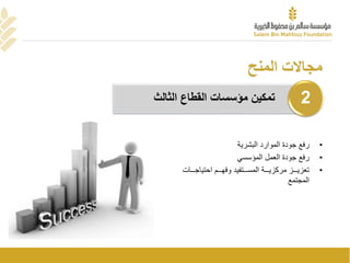 ‫المنح‬ ‫مجاالت‬
•‫رفعًجودةًالمواردًالبشرية‬
•‫رفعًجودةًالعملًالمؤسسي‬
•‫عععات‬‫ع‬‫عععمًاحتياج‬‫ع‬‫عععتفيدًوفه‬‫ع‬‫عععةًالمس‬‫ع‬‫عععزًمركزي‬‫ع‬‫تعزي‬
‫المجتمع‬
‫الثالث‬ ‫القطاع‬ ‫مؤسسات‬ ‫تمكين‬ 2
 