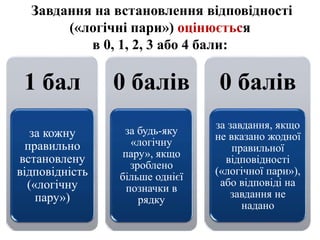 Завдання на встановлення відповідності
(«логічні пари») оцінюється
в 0, 1, 2, 3 або 4 бали:
1 бал
за кожну
правильно
встановлену
відповідність
(«логічну
пару»)
0 балів
за будь-яку
«логічну
пару», якщо
зроблено
більше однієї
позначки в
рядку
0 балів
за завдання, якщо
не вказано жодної
правильної
відповідності
(«логічної пари»),
або відповіді на
завдання не
надано
 