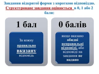 Завдання відкритої форми з короткою відповіддю.
Структуроване завдання оцінюється в 0, 1 або 2
бали:
1 бал
За кожну
правильно
вказану
відповідь
0 балів
якщо вказано
обидві
неправильні
відповіді, або
відповіді на
завдання не
надано
 