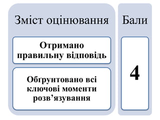 Зміст оцінювання
Отримано
правильну відповідь
Обґрунтовано всі
ключові моменти
розв’язування
Бали
4
 