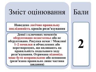 Зміст оцінювання
Наведено логічно правильну
послідовність кроків розв’язування
Деякі з ключових моментів
обґрунтовано недостатньо або не
обґрунтовано. Рисунка немає / Можливі
1–2 помилки в обчисленнях або
перетвореннях, що впливають на
правильність подальшого ходу
розв’язування. Отримана відповідь
може бути неправильною або неповною
(розв’язана правильно лише частина
завдання)
Бали
2
 