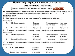 Приказ об утверждении итоговых отметок
выпускников 9 классов
(после окончания итоговой аттестации в ИЮНЕв ИЮНЕ)
По итогам прохождения государственной итоговой аттестации выпускников 9-х классов и
на основании решения педагогического совета (протокол № ….. от …….. )
ПРИКАЗЫВАЮ:
1. Утвердить итоговые отметки выпускников 9х- классов по математике :
9 «А» класс
2. Утвердить итоговые отметки выпускников 9х- классов по русскому языку :
9 «А» класс
3. Утвердить итоговые отметки выпускников 9х- классов по обществознанию:
9 «А» класс
№ ФИО выпускника Годовая
отметка
Экзаменационн
ая отметка
Итоговая
отметка
1 Иванов Иван Иванович 4 (хорошо) 3 (удовл) 4 (хорошо)
№ ФИО выпускника Годовая
отметка
Экзаменационн
ая отметка
Итоговая
отметка
1 Иванов Иван Иванович 4 (хорошо) 5 (отлично) 5 (отлично)
№ ФИО выпускника Годовая
отметка
Итоговая
отметка
1 Иванов Иван Иванович 4 (хорошо) 4 (хорошо)
 