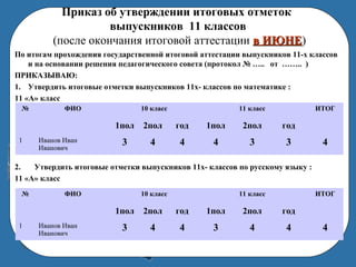 Приказ об утверждении итоговых отметок
выпускников 11 классов
(после окончания итоговой аттестации в ИЮНЕв ИЮНЕ)
По итогам прохождения государственной итоговой аттестации выпускников 11-х классов
и на основании решения педагогического совета (протокол № ….. от …….. )
ПРИКАЗЫВАЮ:
1. Утвердить итоговые отметки выпускников 11х- классов по математике :
11 «А» класс
2. Утвердить итоговые отметки выпускников 11х- классов по русскому языку :
11 «А» класс
№ ФИО 10 класс 11 класс ИТОГ
1пол 2пол год 1пол 2пол год
1 Иванов Иван
Иванович
3 4 4 4 3 3 4
№ ФИО 10 класс 11 класс ИТОГ
1пол 2пол год 1пол 2пол год
1 Иванов Иван
Иванович
3 4 4 3 4 4 4
 