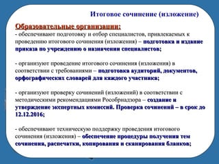 Итоговое сочинение (изложение)
Образовательные организации:Образовательные организации:
- обеспечивают подготовку и отбор специалистов, привлекаемых к- обеспечивают подготовку и отбор специалистов, привлекаемых к
проведению итогового сочинения (изложения) –проведению итогового сочинения (изложения) – подготовка и изданиеподготовка и издание
приказа по учреждению о назначении специалистов;приказа по учреждению о назначении специалистов;
- организуют проведение итогового сочинения (изложения) в- организуют проведение итогового сочинения (изложения) в
соответствии с требованиями –соответствии с требованиями – подготовка аудиторий, документов,подготовка аудиторий, документов,
орфографических словарей для каждого участника;орфографических словарей для каждого участника;
- организуют проверку сочинений (изложений) в соответствии с- организуют проверку сочинений (изложений) в соответствии с
методическими рекомендациями Рособрнадзора –методическими рекомендациями Рособрнадзора – создание исоздание и
утверждение экспертных комиссий. Проверка сочинений – в срок доутверждение экспертных комиссий. Проверка сочинений – в срок до
12.12.2016;12.12.2016;
- обеспечивают техническую поддержку проведения итогового- обеспечивают техническую поддержку проведения итогового
сочинения (изложения) –сочинения (изложения) – обеспечение процедуры получения темобеспечение процедуры получения тем
сочинения, распечатки, копирования и сканирования бланков;сочинения, распечатки, копирования и сканирования бланков;
 