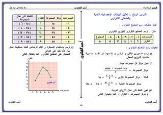 بوكلت المتميز فى الرياضيات للصف السادس الابتدائي 2017 الفصل الدراسى الأول أ/ أحمد الشنتورى