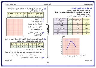 بوكلت المتميز فى الرياضيات للصف السادس الابتدائي 2017 الفصل الدراسى الأول أ/ أحمد الشنتورى