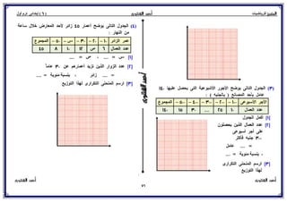 بوكلت المتميز فى الرياضيات للصف السادس الابتدائي 2017 الفصل الدراسى الأول أ/ أحمد الشنتورى