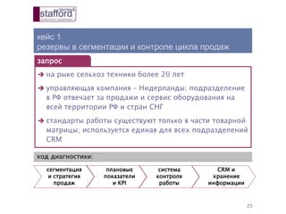 кейс 1
резервы в сегментации и контроле цикла продаж
25
 на рыке сельхоз техники более 20 лет
 управляющая компания – Нидерланды; подразделение
в РФ отвечает за продажи и сервис оборудования на
всей территории РФ и стран СНГ
 стандарты работы существуют только в части товарной
матрицы; используется единая для всех подразделений
CRM
запрос
сегментация
и стратегия
продаж
плановые
показатели
и KPI
система
контроля
работы
CRM и
хранение
информации
ход диагностики:
 
