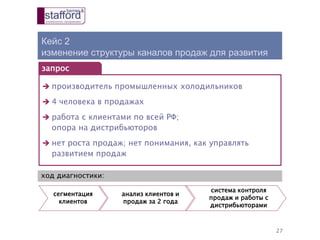Кейс 2
изменение структуры каналов продаж для развития
27
 производитель промышленных холодильников
 4 человека в продажах
 работа с клиентами по всей РФ;
опора на дистрибьюторов
 нет роста продаж; нет понимания, как управлять
развитием продаж
запрос
сегментация
клиентов
анализ клиентов и
продаж за 2 года
система контроля
продаж и работы с
дистрибьюторами
ход диагностики:
 