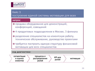 Кейс 3
построение единой системы мотивации для всех
29
 продажа оборудования для демонстраций,
конференций, совещаний
 4 продуктовых подразделения в Москве, 3 филиала
 разделение специалистов на клиентскую работу,
техническое обслуживание, руководство проектами
 требуется построить единую структуру финансовой
мотивации для всех специалистов
запрос
сегментация
и оценка
клиентов
процессы и
распределение
ролей
KPI для
ролей
мотивация
ход диагностики:
 