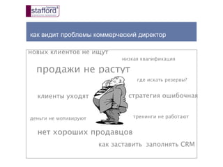 как видит проблемы коммерческий директор
новых клиентов не ищут
деньги не мотивируют
нет хороших продавцов
низкая квалификация
где искать резервы?
клиенты уходят
как заставить заполнять CRM
продажи не растут
тренинги не работают
стратегия ошибочная
 