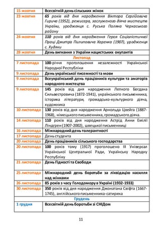 11
15 жовтня Всесвітній деньсільських жінок
23 жовтня 65 років від дня народження Віктора Сергійовича
Гирича (1952), режисера, заслуженого діяча мистецтв
України, уродженця с. Руська Поляна Черкаського
району
24 жовтня 110 років від дня народження Героя Соціалістичної
Праці Дмитра Пилиповича Харенка (1907), уродженця
с. Худяки
28 жовтня День вигнання з України нацистських окупантів
Листопад
7 листопада 100-річчя проголошення незалежності Української
Народної Республіки
9 листопада День української писемності та мови
9 листопада Всеукраїнський день працівників культури та аматорів
народного мистецтва
9 листопада 145 років від дня народження Лепкого Богдана
Сильвестровича (1872-1941), українського письменника,
історика літератури, громадсько-культурного діяча,
художника
10 листопада 130 років від дня народження Арнольда Цвейга (1887-
1968), німецькогописьменника,громадськогодіяча.
14 листопада 110 років від дня народження Астрід Анни Емілії
Ліндгрен(1907-2002), швецької письменниці
16 листопада Міжнароднийдень толерантності
17 листопада Деньстудента
20 листопада День працівників сільського господарства
20 листопада 100 років тому (1917) проголошено ІІІ Універсал
Української Центральної Ради, Українську Народну
Республіку
21 листопада День Гідності та Свободи
25 листопада Міжнародний день боротьби за ліквідацію насилля
над жінками
26 листопада 85 років з часу Голодоморув Україні (1932-1933)
30 листопада 350 років від дня народження Джонатана Свіфта (1667-
1745), англійськогописьменника-сатирика
Грудень
1 грудня Всесвітній деньборотьби зі СНІДом
 