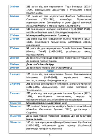 3
24 січня 285 років від дня народження П’єра Бомарше (1732-
1799), французького драматурга і публіциста епохи
Просвітництва
24 січня 115 років від дня народження Феодосія Родіоновича
Савченка (1902-1942), командира Черкаського
партизанського батальйону в роки Другої світової
війни,уродженцяс.МошниЧеркаського району
25 січня 135 років від дня народження Вірджінії Вулф (1882-1941),
англійськоїписьменниці,літературногокритика
27 січня Міжнароднийдень пам’яті Голокосту
27 січня 185 років від дня народження Льюїса Керролла (1832-
1898), англійського письменника, математика, логіка,
священника
27 січня 90 років від дня народження Олексія Івановича Тихого
(Олекса Тихий) (1927-1984), українського поета,
правозахисника
28 січня 25 років тому Президія Верховної Ради України ухвалила
ДержавнийПрапорУкраїни
29 січня День пам’яті героїв Крут
30 січня 25 роківтомуУкраїна стала членомОБСЄ
Лютий
1 лютого 120 років від дня народження Євгена Филимоновича
Маланюка (1897-1968), українського поета,
мистецтвознавця,літературознавця
2 лютого 205 років від дня народження Євгена Павловича Гребінки
(1812-1848), письменника, ім’я якого пов’язане з
Черкащиною.
7 лютого 205 років від дня народження Чарльза Діккенса (1812-
1870), англійського письменника, одного із
найпопулярніших романістіввікторіанськоїепохи.
14 лютого Міжнароднийдень дарування книг
14 лютого 100 років від дня народження Героя Соціалістичної Праці
Михайла Юхимовича Братка (1917), уродженця с.
Сагунівка
15 лютого День вшанування учасників бойових дій на території
інших держав
18 лютого 160 від дня народження Дмитра Григоровича Щербачова
(1857-1932), військового діяча періоду Української
революції, генерал-полковникa
 
