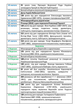 4
19 лютого 25 років тому Президія Верховної Ради України
затвердилаТризуб як Малий ГербУкраїни
20 лютого Всесвітнійденьсоціальноїсправедливості
20 лютого День Героїв Небесної Сотні
20 лютого 130 років від дня народження Олександра Івановича
Удовиченка(1887-1975), генерал-полковникаАрміїУНР
21 лютого Міжнароднийдень рідної мови
22 лютого Річниця (2014) з дня перемогиРеволюції Гідності
25 лютого 130 років від дня народж. Леся Курбаса (1887-1937), укр.
режисера, актора, теоретика театру, драматурга,
публіциста,перекладача,засновникатеатру«Березіль»
26 лютого 215 років від дня народження Віктора Гюго (повне ім’я
Віктор-Марі Гюго) (1802-1885), французького прозаїка,
драматурга, поета,публіциста,громадськогодіяча
27 лютого 210 років від дня народж. Генрі Водсфорта Лонгфелло
(1807-1882), американськогописьменника,перекладача
Березень
1 березня Міжнародний деньборотьбиз наркотиками
2 березня 135 років від дня народження Архипа Юхимовича
Тесленка(1882-1911), українськогописьменника
3 березня Всесвітнійденьписьменника
3-4 березня 100-річчя початку Української революції та створення
Української ЦентральноїРади
5 березня 190 років від дня народж. Леоніда Івановича Глібова
(1827-1893), українськогобайкаря,поета,журналіста
5 березня 95 років від дня народж. Констянтина Кириловича
Світличного (1922-2001), прозаїка, гумориста –
сатирика,колишнього жителям.Черкаси.
9 березня 203 роковини від дня народження Т. Г. Шевченка (1814-
1861), укр. письменника, художника, мислителя,
уродженцяс.МоринціЗвенигородського району
10 березня 230 років від дня народження Устима Якимовича
Кармалюка (Кармелюк) (1787-1835), українського
народного героя, керівника боротьби селян Поділля
протикріпацтвав першійполовині ХІХст.
12 березня 130 роківвід дня народж.Галімджана Гірфановича
Ібрагімова(1887-1938), кримськотатарського
письменника,державного,громадськогодіяча
 