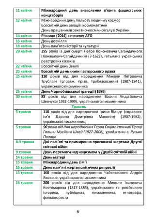 6
11 квітня Міжнародний день визволення в’язнів фашистських
концтаборів
12 квітня Міжнародний деньпольотулюдиниукосмос
Всесвітнійденьавіаціїі космонавтики
Деньпрацівниківракетно-космічноїгалузі України
14 квітня Річниця (2014) з початку АТО
15 квітня Деньдовкілля
18 квітня Деньпам’ятокісторіїтакультури
20 квітня 395 років із дня смерті Петра Кононовича Сагайдачного
(Конашевич-Сагайдачний) (?-1622), гетьмана українських
реєстрових козаків
22 квітня ВсесвітнійденьЗемлі
23 квітня Всесвітній денькниги і авторського права
25 квітня 110 років від дня народження Миколи Петровича
Трублаїні (справж. прізв. Трублаєвський) (1907-1941),
українськогописьменника
26 квітня День Чорнобильської трагедії (1986)
30 квітня 85 років від дня народження Василя Андрійовича
Шевчука(1932-1999), українськогописьменника
Травень
5 травня 110 років від дня народження Ірини Вільде (справжнє
ім’я Дарина Дмитрівна Макогон) (1907-1982),
української письменниці
5 травня 90 років від дня народження Героя Соціалістичної Праці
Галини Мусіївни Швед (1927-2008), уродженки с. Руська
Поляна
8-9 травня Дні пам’яті та примирення присвячені жертвам Другої
cвітової війни
9 травня День перемогинаднацизмом у Другій світовій війні
14 травня День матері
15 травня Міжнароднийдень сім’ї
15 травня День пам’яті жертвполітичних репресій
15 травня 160 років від дня народження Чайковського Андрія
Яковича, українськогописьменника
16 травня 200 років від дня народження Миколи Івановича
Костомарова (1817-1885), українського та російського
історика, публіциста, письменника, етнографа,
фольклориста
 