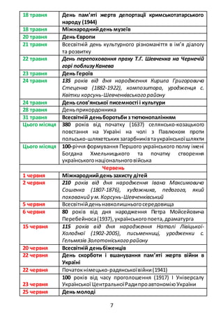 7
18 травня День пам’яті жертв депортації кримськотатарського
народу (1944)
18 травня Міжнароднийдень музеїв
20 травня День Європи
21 травня Всесвітній день культурного різноманіття в ім’я діалогу
та розвитку
22 травня День перепоховання праху Т.Г. Шевченка на Чернечій
горі поблизуКанева
23 травня День Героїв
24 травня 135 років від дня народження Кирила Григоровича
Стеценка (1882-1922), композитора, уродженця с.
Квітки корсунь-Шевченківського району
24 травня День слов’янської писемності і культури
28 травня Деньприкордонника
31 травня Всесвітній деньборотьби з тютюнопалінням
Цього місяця 380 років від початку (1637) селянсько-козацького
повстання на Україні на чолі з Павлюком проти
польсько-шляхетських загарбниківтаукраїнськоїшляхти
Цього місяця 100-річчя формування Першого українського полку імені
Богдана Хмельницького та початку створення
українськогонаціональноговійська
Червень
1 червня Міжнароднийдень захисту дітей
2 червня 210 років від дня народження Івана Максимовича
Сошенка (1807-1876), художника, педагога, який
похований у м.Корсунь-Шевченківський
5 червня Всесвітнійденьнавколишньогосередовища
6 червня 80 років від дня народження Петра Мойсейовича
Перебейноса(1937),українськогопоета,драматурга
15 червня 115 років від дня народження Наталі Лівіцької-
Холодної (1902-2005), письменниці, уродженки с.
Гельмязів Золотоніського району
20 червня Всесвітній деньбіженців
22 червня День скорботи і вшанування пам’яті жертв війни в
Україні
22 червня Початокнімецько-радянськоївійни(1941)
23 червня
100 років від часу проголошення (1917) І Універсалу
Української ЦентральноїРадипроавтономіюУкраїни
25 червня День молоді
 
