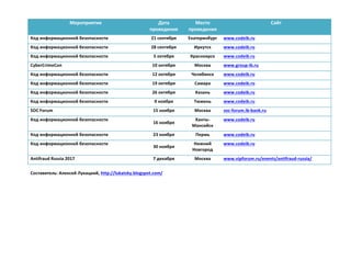Мероприятие	 Дата	
проведения	
Место	
проведения	
Сайт	
InfoSecurity	Russia	 19-21	сентября	 Москва	 www.infosecurityrussia.ru	
BIS	Summit	2017	 22	сентября	 Москва	 bis-expert.ru/bis-summit	
Код	информационной	безопасности	 21	сентября	 Екатеринбург	 www.codeib.ru	
Код	информационной	безопасности	 28	сентября	 Иркутск	 www.codeib.ru	
Код	информационной	безопасности	 5	октября	 Красноярск	 www.codeib.ru	
CyberCrimeCon	 10	октября	 Москва	 www.group-ib.ru	
Код	информационной	безопасности	 12	октября	 Челябинск	 www.codeib.ru	
Код	информационной	безопасности	 19	октября	 Самара	 www.codeib.ru	
Код	информационной	безопасности	 26	октября	 Казань	 www.codeib.ru	
Код	информационной	безопасности	 9	ноября	 Тюмень	 www.codeib.ru	
SOC	Forum	 15	ноября	 Москва	 soc-forum.ib-bank.ru	
Код	информационной	безопасности	
16	ноября	
Ханты-
Мансийск	
www.codeib.ru	
Код	информационной	безопасности	 23	ноября	 Пермь	 www.codeib.ru	
Код	информационной	безопасности	
30	ноября	
Нижний	
Новгород	
www.codeib.ru	
Antifraud	Russia	2017	 7	декабря	 Москва	 www.vipforum.ru/events/antifraud-russia/	
Составитель:	Алексей	Лукацкий,	http://lukatsky.blogspot.com/	
 