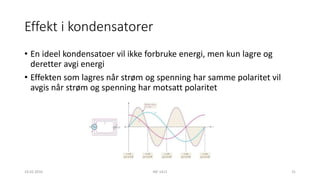 Effekt i kondensatorer
• En ideel kondensatoer vil ikke forbruke energi, men kun lagre og
deretter avgi energi
• Effekten som lagres når strøm og spenning har samme polaritet vil
avgis når strøm og spenning har motsatt polaritet
19.02.2016 INF 1411 31
 