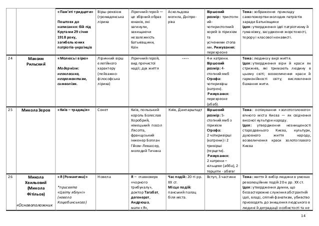 Цитати До Образу Мартина Борулі