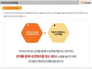 카카오스토리마케팅
•카카오스토리는‘친숙한SNS’이기때문에중요한것은노출보다는관계나고객의마음을단숨에사로잡을‘친근하고따뜻한’스토리
텔링이있는컨텐츠로진행합니다.
오리지널감성SNS
카카오스토리에
최적화된 이미지
마음이 따뜻해지는
스토리텔링+
 