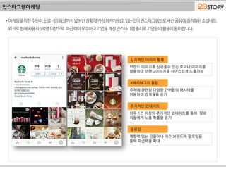 인스타그램마케팅
•마케팅을위한수단이소셜네트워크까지넓혀진상황에가장회자가되고있는것이인스타그램으로사진공유에최적화된소셜네트
워크로현재사용자5억명이상으로 파급력이우수하고기업용계정인스타그램출시로기업들의활용이용이합니다.
브랜드 이미지를 심어줄수 있는 효과나 이미지를
활용하여 브랜드이미지를 자연스럽게 노출가능
주제에 관련된 다양한 단어들의 해시태를
이용하여 검색율을 증가
하루 1건 이상의 주기적인 업데이트를 통해 팔로
워들에게 노출 확률을 증가
감각적인 이미지 활용
#해시태그의 활용
주기적인 업데이트
팔로잉
영향력 있는 인물이나 이슈 브랜드에 팔로잉을
통해 파급력을 확대
 