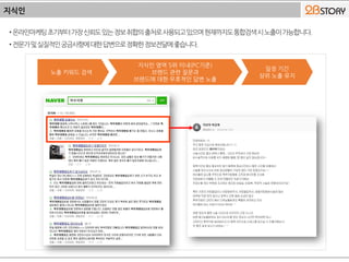 지식인
노출 키워드 검색
지식인 영역 5위 이내(PC기준)
브랜드 관련 질문과
브랜드에 대한 우호적인 답변 노출
일정 기간
상위 노출 유지
•온라인마케팅초기부터가장신뢰도있는정보취합의출처로사용되고있으며현재까지도통합검색시노출이가능합니다.
•전문가및실질적인궁금사항에대한답변으로정확한정보전달에좋습니다.
 