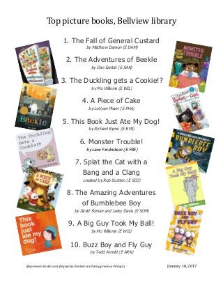 Top   picture   books,   Bellview   library 
 
 
1.   The   Fall   of   General   Custard 
    by   Matthew   Damon   (E   DAM) 
 
2.   The   Adventures   of   Beekle 
by   Dan   Santat   (E   SAN) 
 
    3.   The   Duckling   gets   a   Cookie!? 
    by   Mo   Willems   (E   WIL) 
 
4.   A   Piece   of   Cake 
by   LeUyen   Pham   (E   PHA) 
 
5.   This   Book   Just   Ate   My   Dog! 
by   Richard   Byrne   (E   BYR) 
 
6.   Monster   Trouble! 
    by   Lane   Fredrickson   (E   FRE) 
 
7.   Splat   the   Cat   with   a 
Bang   and   a   Clang 
created   by   Rob   Scotten   (E   SCO) 
 
8.   The   Amazing   Adventures 
of   Bumblebee   Boy 
by   David   Soman   and   Jacky   Davis   (E   SOM) 
 
9.   A   Big   Guy   Took   My   Ball! 
by   Mo   Willems   (E   WIL) 
 
10.   Buzz   Boy   and   Fly   Guy 
by   Tedd   Arnold   (E   ARN) 
 
( Represents   books   most   frequently   checked   out   during   previous   90   days )                                                                                                                                                                                  January   10,   2017 
 
 