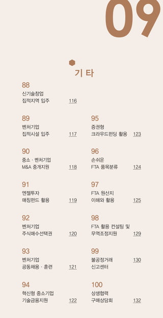 115
09
기 타
96
손쉬운
FTA 품목분류 124
97
FTA 원산지
이해와 활용 125
98
FTA 활용 컨설팅 및
무역조정지원 129
95
증권형
크라우드펀딩 활용 123
89
벤처기업
집적시설 입주 117
90
중소·벤처기업
MA 중개지원 118
91
엔젤투자
매칭펀드 활용 119
88
신기술창업
집적지역 입주 116
92
벤처기업
주식매수선택권 120
99
불공정거래
신고센터
130
100
상생협력
구매상담회 132
93
벤처기업
공동채용·훈련 121
94
혁신형 중소기업
기술금융지원 122
 
