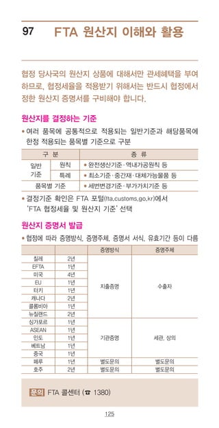 125
문의 FTA 콜센터 (☎ 1380)
FTA 원산지 이해와 활용97
협정 당사국의 원산지 상품에 대해서만 관세혜택을 부여
하므로, 협정세율을 적용받기 위해서는 반드시 협정에서
정한 원산지 증명서를 구비해야 합니다.
원산지를 결정하는 기준
● ‌‌‌여러 품목에 공통적으로 적용되는 일반기준과 해당품목에
한정 적용되는 품목별 기준으로 구분
구 분 종 류
일반
기준
원칙 ● ‌‌‌완전생산기준·역내가공원칙 등
특례 ● ‌‌‌최소기준·중간재·대체가능물품 등
품목별 기준 ● ‌‌‌세번변경기준·부가가치기준 등
● ‌‌‌‌결정기준 확인은 FTA 포털(fta.customs.go.kr)에서
‘FTA 협정세율 및 원산지 기준’선택
원산지 증명서 발급
● ‌‌‌협정에 따라 증명방식, 증명주체, 증명서 서식, 유효기간 등이 다름
증명방식 증명주체
칠레 2년
지출증명 수출자
EFTA 1년
미국 4년
EU 1년
터키 1년
캐나다 2년
콜롬비아 1년
뉴질랜드 2년
싱가포르 1년
기관증명 세관, 상의
ASEAN 1년
인도 1년
베트남 1년
중국 1년
페루 1년 별도문의 별도문의
호주 2년 별도문의 별도문의
 