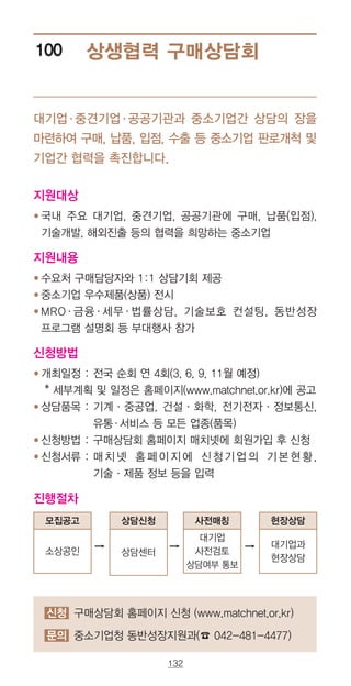 132
상생협력 구매상담회100
지원대상
● ‌‌국내 주요 대기업, 중견기업, 공공기관에 구매, 납품(입점),
기술개발, 해외진출 등의 협력을 희망하는 중소기업
지원내용
● ‌‌수요처 구매담당자와 1:1 상담기회 제공
● ‌‌중소기업 우수제품(상품) 전시
● ‌‌MRO·금융·세무·법률상담, 기술보호 컨설팅, 동반성장
프로그램 설명회 등 부대행사 참가
신청방법
● ‌‌개최일정 : 전국 순회 연 4회(3, 6, 9, 11월 예정)
* 세부계획 및 일정은 홈페이지(www.matchnet.or.kr)에 공고
● ‌‌상담품목 : 기계·중공업, 건설·화학, 전기전자·정보통신,
유통·서비스 등 모든 업종(품목)
● ‌‌신청방법 : 구매상담회 홈페이지 매치넷에 회원가입 후 신청
● ‌‌신청서류 : ‌매 치 넷 홈 페 이 지 에 신 청 기 업 의 기 본 현 황 ,
기술·제품 정보 등을 입력
진행절차
대기업·중견기업·공공기관과 중소기업간 상담의 장을
마련하여 구매, 납품, 입점, 수출 등 중소기업 판로개척 및
기업간 협력을 촉진합니다.
신청 구매상담회 홈페이지 신청 (www.matchnet.or.kr)
문의 중소기업청 동반성장지원과(☎ 042-481-4477)
모집공고
소상공인
상담신청
상담센터
현장상담
대기업과
현장상담
사전매칭
대기업
사전검토
상담여부 통보
→ → →
 