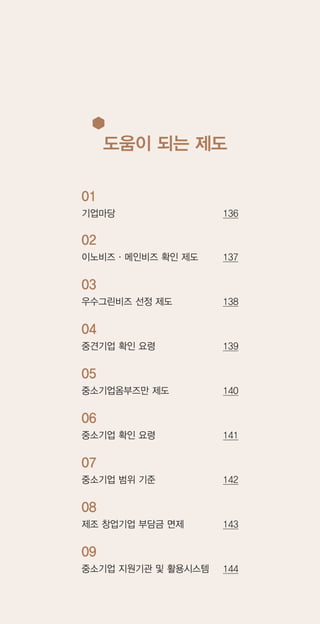 135
도움이 되는 제도
02
이노비즈·메인비즈 확인 제도 137
03
우수그린비즈 선정 제도 138
04
중견기업 확인 요령 139
05
중소기업옴부즈만 제도 140
06
중소기업 확인 요령 141
07
중소기업 범위 기준 142
08
제조 창업기업 부담금 면제 143
09
중소기업 지원기관 및 활용시스템 144
01
기업마당 136
 