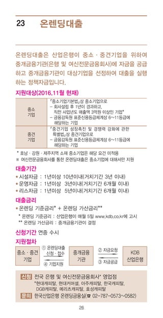 26
온렌딩대출23
온렌딩대출은 산업은행이 중소·중견기업을 위하여
중개금융기관(은행 및 여신전문금융회사)에 자금을 공급
하고 중개금융기관이 대상기업을 선정하여 대출을 실행
하는 정책자금입니다.
신청 전국 은행 및 여신전문금융회사* 영업점
*현대캐피탈, 현대커머셜, 아주캐피탈, 한국캐피탈,
DGB캐피탈, 메리츠캐피탈, 효성캐피탈
문의 한국산업은행 온렌딩금융실(☎ 02-787-0573~0582)
지원대상(2016.11월 현재)
중소
기업
『중소기업기본법』상 중소기업으로
- 회사설립 후 1년이 경과하고,
직전 사업년도 매출액 3억원 이상인 기업*
- 금융감독원 표준신용등급체계상 6~11등급에
해당하는 기업
중견
기업
『중견기업 성장촉진 및 경쟁력 강화에 관한
특별법』상 중견기업으로
- 금융감독원 표준신용등급체계상 6~11등급에
해당하는 기업
* 호남·강원·제주지역 소재 중소기업은 해당 요건 미적용
※ 여신전문금융회사를 통한 온렌딩대출은 중소기업에 대해서만 지원
대출기간
● 시설자금 : 1년이상 10년이내(거치기간 3년 이내)
● 운영자금 : 1년이상 3년이내(거치기간 6개월 이내)
● 리스자금 : 1년이상 5년이내(거치기간 6개월 이내)
대출금리
● 온렌딩 기준금리* + 온렌딩 가산금리**
* 온렌딩 기준금리 : 산업은행이 매월 5일 www.kdb.co.kr에 고시
** 온렌딩 가산금리 : 중개금융기관이 결정
신청기간 연중 수시
지원절차
중소·중견
기업
중개금융
기관
KDB
산업은행
→→
① 온렌딩대출
신청·접수
④ 기업지원
→→
② 자금요청
③ 자금공급
 