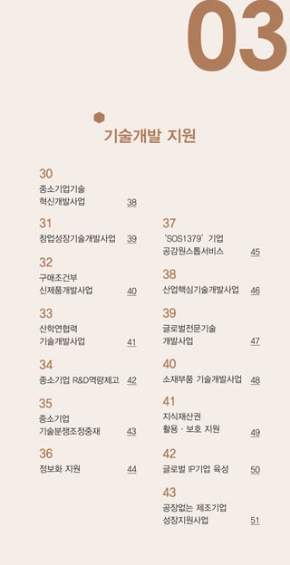 03
기술개발 지원
30
중소기업기술
혁신개발사업 38
37
‘SOS1379’기업
공감원스톱서비스 45
31
창업성장기술개발사업 39
38
산업핵심기술개발사업 46
32
구매조건부
신제품개발사업 40
39
글로벌전문기술
개발사업 47
33
산학연협력
기술개발사업 41
40
소재부품 기술개발사업 48
34
중소기업 RD역량제고 42
41
지식재산권
활용·보호 지원 49
36
정보화 지원 44
43
공장없는 제조기업
성장지원사업 51
35
중소기업
기술분쟁조정중재 43
42
글로벌 IP기업 육성 50
 