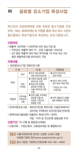 83
글로벌 강소기업 육성사업65
혁신성과 성장잠재력을 갖춘 유망한 중소기업을 선정
하여, RD, 해외마케팅 등 지원을 통해 국내 최고 수준의
월드클래스 후보기업으로 육성하는 프로그램입니다.
신청대상
● 매출액 100억원~1,000억원 미만 중소기업 중
- 직전년도 매출액 대비 직·간접 수출비중 10%이상
- 3년 평균 매출액 대비 RD 투자비율 1% 이상 또는 5년
평균 매출액증가율 8%이상인 기업
지원내용
● 글로벌강소기업 전용프로그램
● 연계지원프로그램 : 해외규격인증 획득지원, 수출인큐베이터
입주지원, 무역촉진단 파견지원 등에 연계지원
● 정책자금(수출금융) 대출한도 확대(10억→30억),
기업·우리 등 민간은행 금융상품 우대
신청기간 '16.12월 중 통합공고(예정)
● 신청서류 : 사업신청서, 신용정보제공 및 활용동의서
구 분 내 용 지원방법
국비
RD
▶우수 RD과제에
대한 RD자금지원
▶2년간 65%이내,
최대 6억원
해외
마케팅
▶기업의 글로벌 성장
전략수립 지원
▶목표시장 맞춤형
글로벌 마케팅 및
수출 세부프로그램
지원
▶4년간 최대 2억원,
연간 최대 1억원 지원
*기업당 50~70%
이내지원
지방비
지역자율
지원프로
그램
▶인력, 금융, 지식재산,
글로벌 진출 등
다양한 기업수요
맞춤형 지원
▶지역 자율프로그램을
통한 차별화된 기업지원
신청 수출지원센터에 온라인 신청후 소재지 관할
지방중기청에 접수(www.expportcenter.go.kr)
문의 중소기업청 기업혁신지원과(☎ 042-481-4484)
 