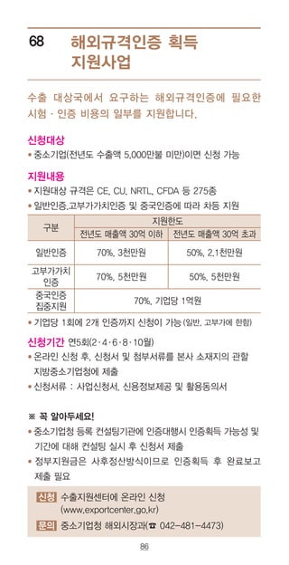 86
해외규격인증 획득
지원사업
68
신청기간 연5회(2·4·6·8·10월)
● 온라인 신청 후, 신청서 및 첨부서류를 본사 소재지의 관할
지방중소기업청에 제출
● 신청서류 : 사업신청서, 신용정보제공 및 활용동의서
※ 꼭 알아두세요!
● 중소기업청 등록 컨설팅기관에 인증대행시 인증획득 가능성 및
기간에 대해 컨설팅 실시 후 신청서 제출
● 정부지원금은 사후정산방식이므로 인증획득 후 완료보고
제출 필요
수출 대상국에서 요구하는 해외규격인증에 필요한
시험·인증 비용의 일부를 지원합니다.
구분
지원한도
전년도 매출액 30억 이하 전년도 매출액 30억 초과
일반인증 70%, 3천만원 50%, 2.1천만원
고부가가치
인증
70%, 5천만원 50%, 5천만원
중국인증
집중지원
70%, 기업당 1억원
신청대상
● 중소기업(전년도 수출액 5,000만불 미만)이면 신청 가능
지원내용
● 지원대상 규격은 CE, CU, NRTL, CFDA 등 275종
● 일반인증,고부가가치인증 및 중국인증에 따라 차등 지원
신청 수출지원센터에 온라인 신청
(www.exportcenter.go.kr)
문의 중소기업청 해외시장과(☎ 042-481-4473)
● 기업당 1회에 2개 인증까지 신청이 가능 (일반, 고부가에 한함)
 