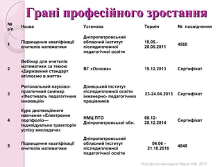 портфолио 2017 | PPT