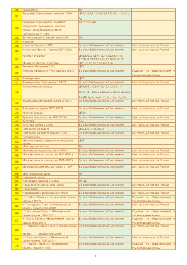 Зож предупреждение плюс 2005 год