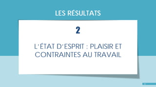 OBSERVATOIRE DU MANAGEMENT
LES RÉSULTATS
L’ÉTAT D’ESPRIT : PLAISIR ET
CONTRAINTES AU TRAVAIL
2
14
 