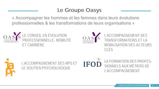 OBSERVATOIRE DU MANAGEMENT 2
Le Groupe Oasys
LE CONSEIL EN ÉVOLUTION
PROFESSIONNELLE, MOBILITÉ
ET CARRIÈRE
L’ACCOMPAGNEMENT DES
TRANSFORMATIONS ET LA
MOBILISATION DES ACTEURS
CLÉS
L’ACCOMPAGNEMENT DES RPS ET
LE SOUTIEN PSYCHOLOGIQUE
LA FORMATION DES PROFES-
SIONNELS AUX MÉTIERS DE
L’ACCOMPAGNEMENT
« Accompagner les hommes et les femmes dans leurs évolutions
professionnelles & les transformations de leurs organisations »
 