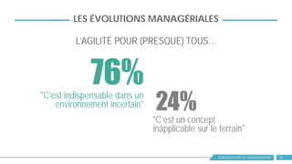 OBSERVATOIRE DU MANAGEMENT 29
LES ÉVOLUTIONS MANAGÉRIALES
L’AGILITÉ POUR (PRESQUE) TOUS…
"C’est indispensable dans un
environnement incertain"
"C’est un concept
inapplicable sur le terrain"
76%
24%
 